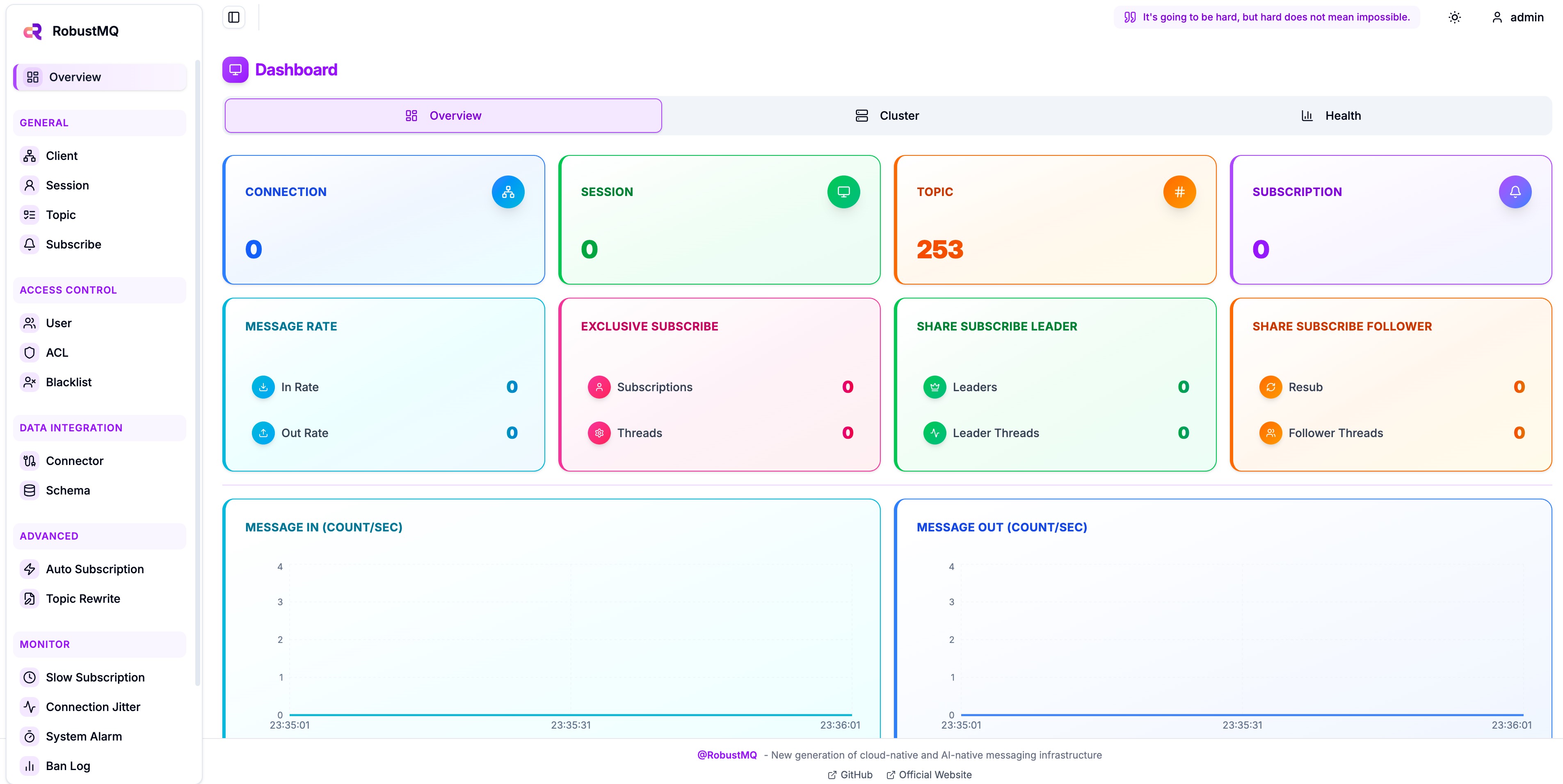 RobustMQ Web Dashboard
