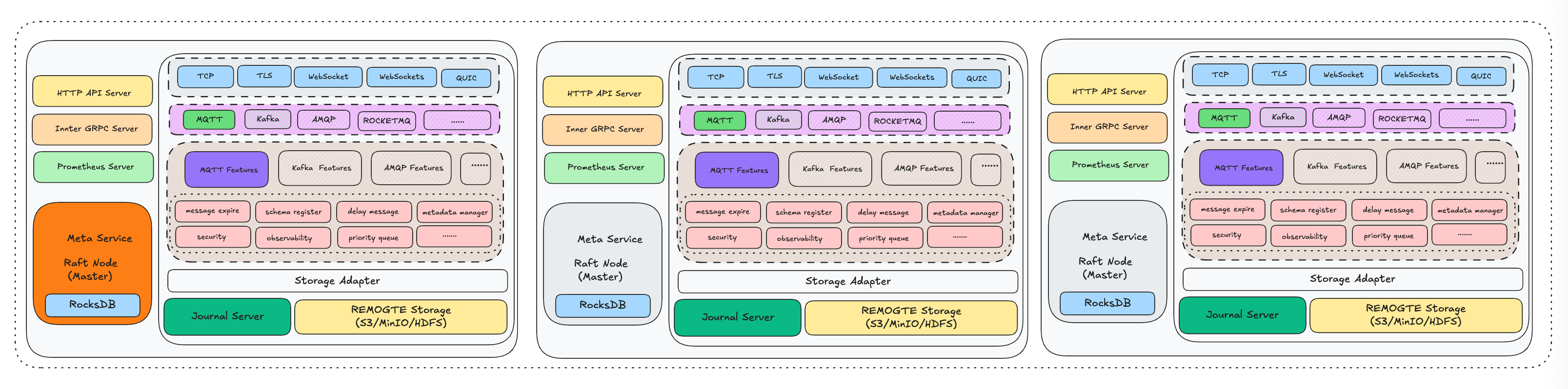 RobustMQ Architecture
